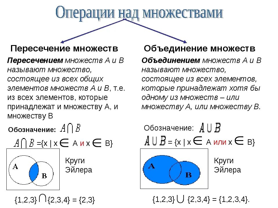 Какова мощность пересечения множеств. Как найти пересечение множеств. Операция объединения двух множеств. Как обозначается пересечение и объединение множеств. Операция объединения множеств определяется как.