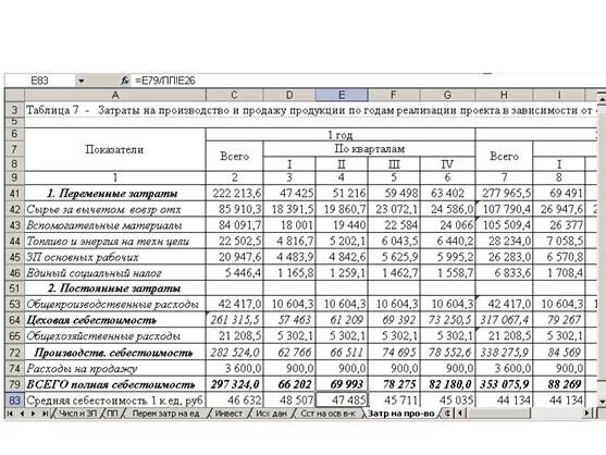 Затраты на производство в т. Таблица затрат на производство продукции. Таблица расходов на производство. Затраты на производство таблица 6. Раздел затраты на производство.