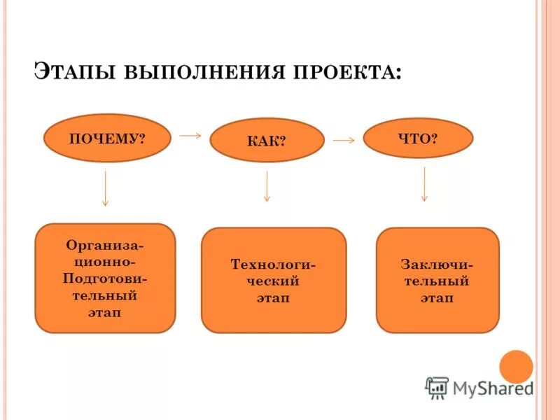 Зональный этап что как и почему