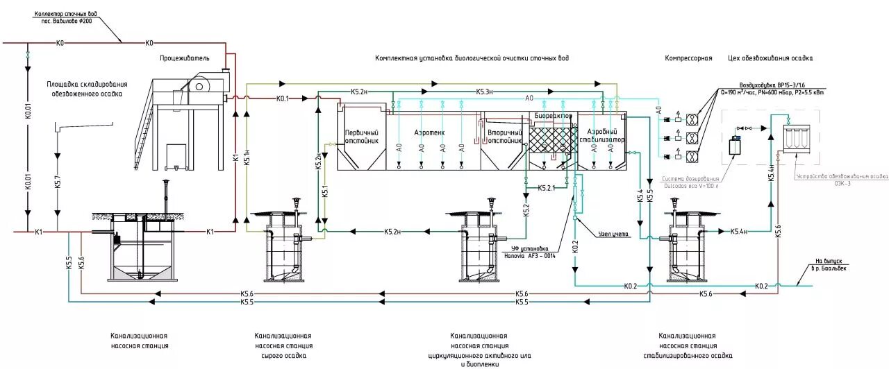 генплан очистных сооружений с биофильтрами. технологическая схема очистных сооружений канализации. план сточных вод. схема работы канализационных очистных сооружений. схема локальных очистных сооружений сточных.