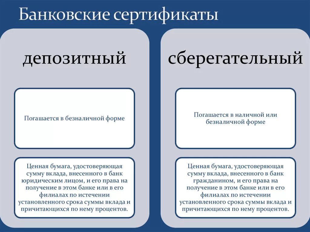 Виды банковских сертификатов. Виды сберегательных сертификатов. Понятие виды банковского сертификата. Виды банковских сертификатов и их характеристика.