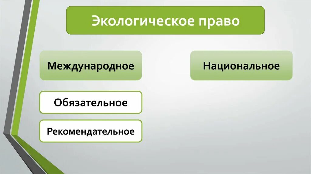 Экологическое право. Международное право экология. Международное экологическое право. Международное экологическое право принципы.