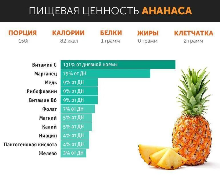 Содержание ананаса