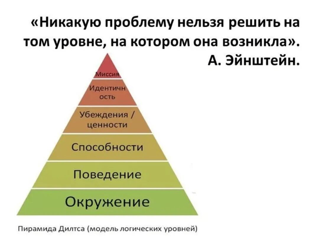 Проблемой нужно и можно