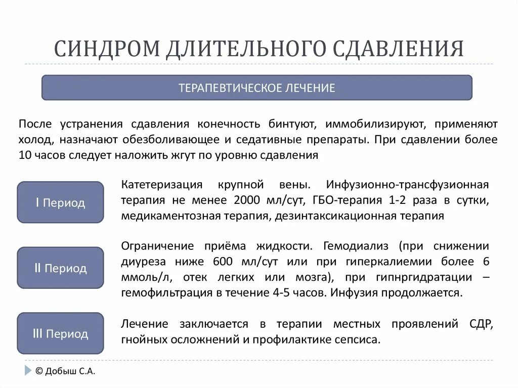 Синдром длительного сдавливания клинические проявления. Клинические симптомы синдрома длительного сдавливания. Синдром длитпльногл сдавдтвпния. Синдром длительного сдавления понятие. На первом этапе лечения