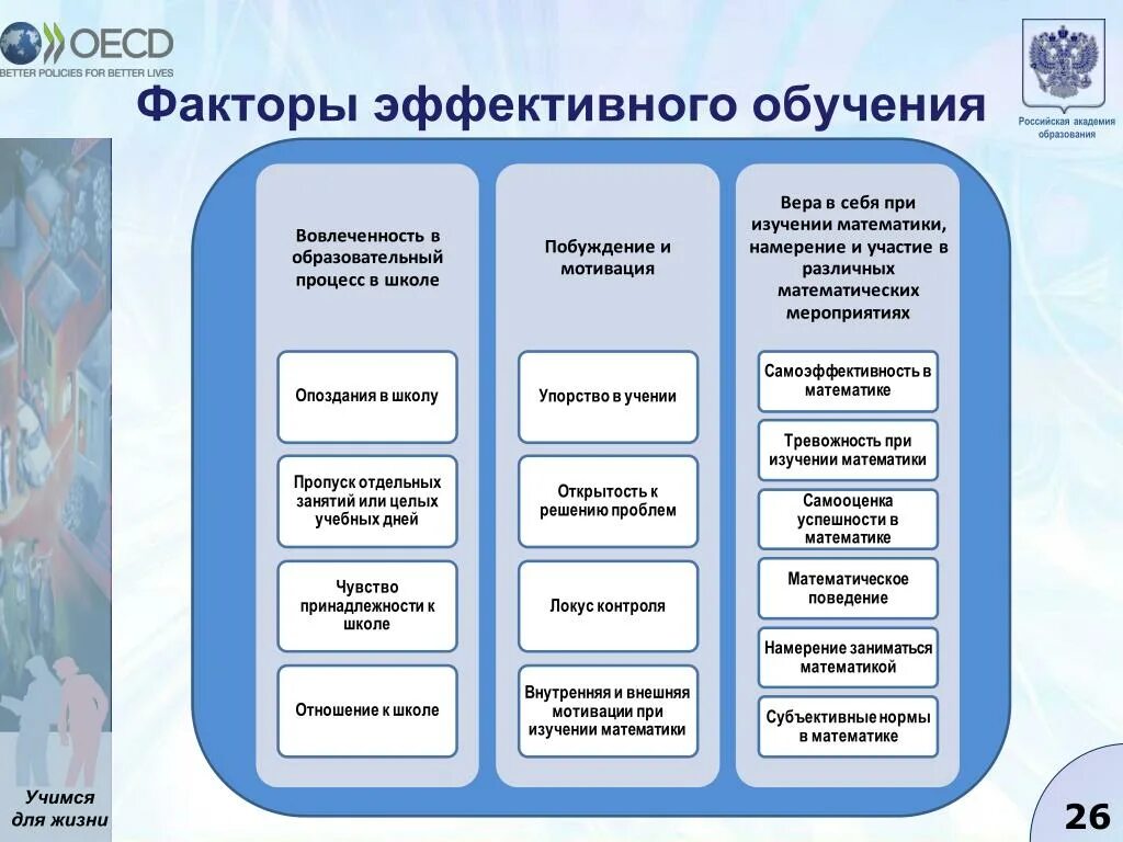 Эффективная школа 1 3. Факторы эффективного обучения. Факторы влияющие на эффективность обучения. Факторы способствующие эффективному обучению. Факторы процесса обучения.