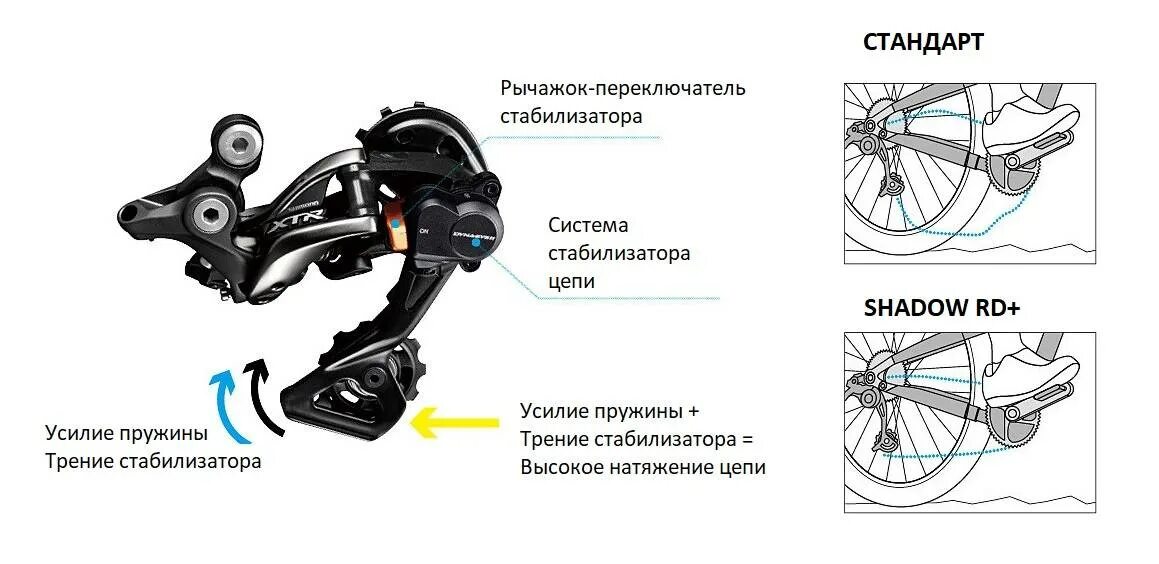 Как поменять переключатели скоростей на велосипеде. Регулировочные винты заднего переключателя велосипеда шимано. Схема переключатели скоростей Shimano Tourney. Задний переключатель Shimano GRX. Задний переключатель Shimano Alivio 9 скоростей схема.