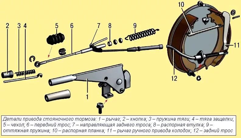 Привести в действие стояночный тормоз. Привод стояночного тормоза ВАЗ 2107. Рычаг стояночного тормоза Нива Шевроле. Система ручного тормоза Нива Шевроле. Рычаг ручного привода колодок ВАЗ 2107.