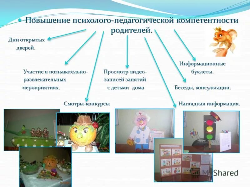 Повышение психолого педагогической компетентности. Повышение психолого-педагогической компетентности родителей. Повышение психолого педагогической компетентности. Повышение педагогической компетенции родителей. Повышение компетентности родителей.