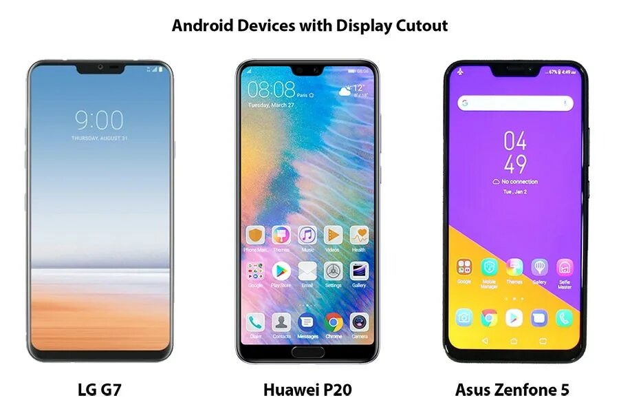 Display cutout