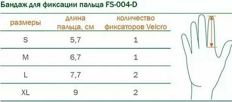 Размеры пальцев руки