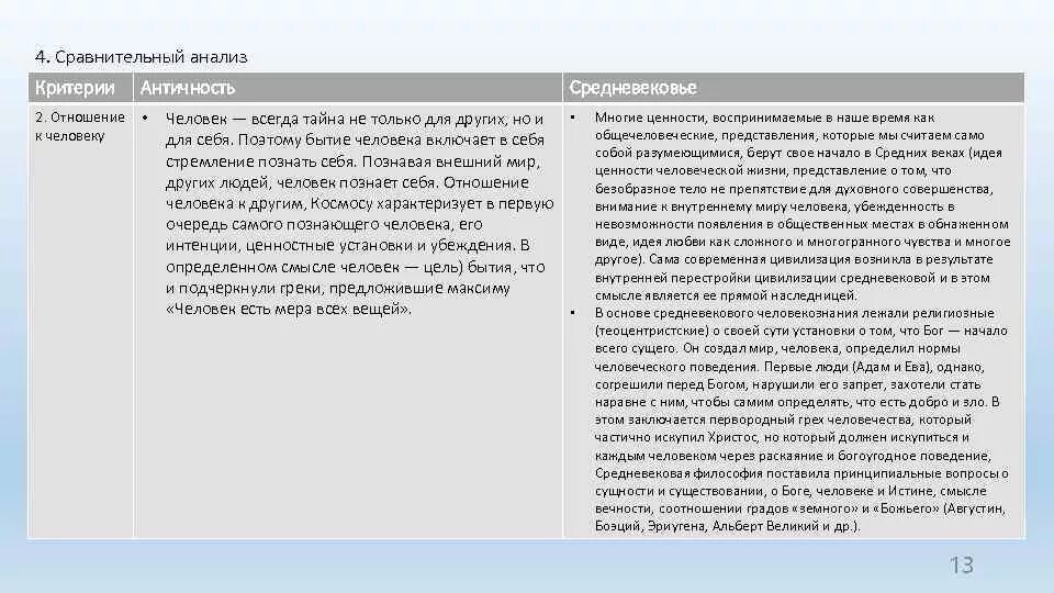 Анализ древности. Сравнительный анализ. Сравнение античной и средневековой философии. Сравнение философии античности и средневековья. Сравнительная таблица античности и средневековья.