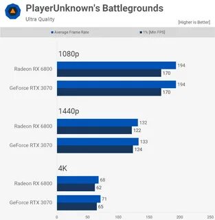 Rtx 3060 ti vs 6600