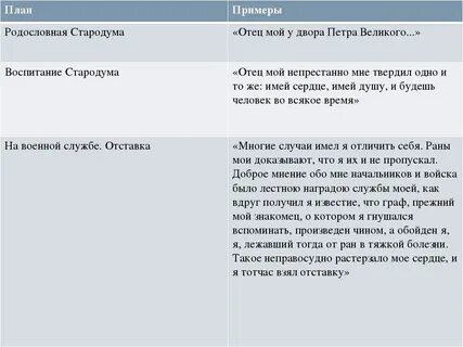 Стародум характеристика с цитатами из текста
