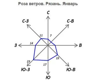 Ветров рязань