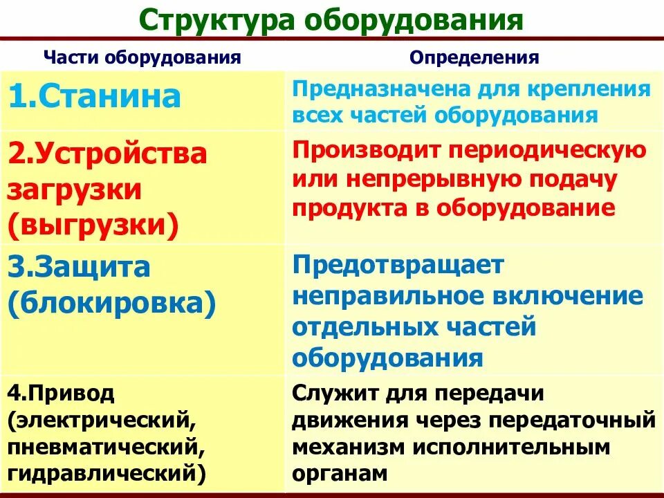 Структура оборудования. Строение оборудования. классификация структуры оборудования. диагностика оборудования структура.