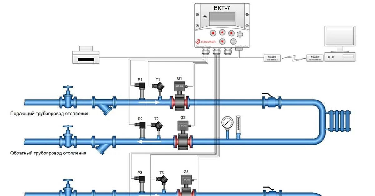 Технический учет узла тепловой энергии. Схема узла учета тепловой энергии многоквартирного дома. Тепловой узел отопления схема подключения. Схема установки прибора учета тепловой энергии. Узел учета тепловой энергии 2 расходомера.