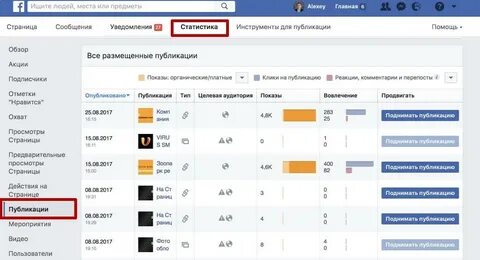 Статистика публикации