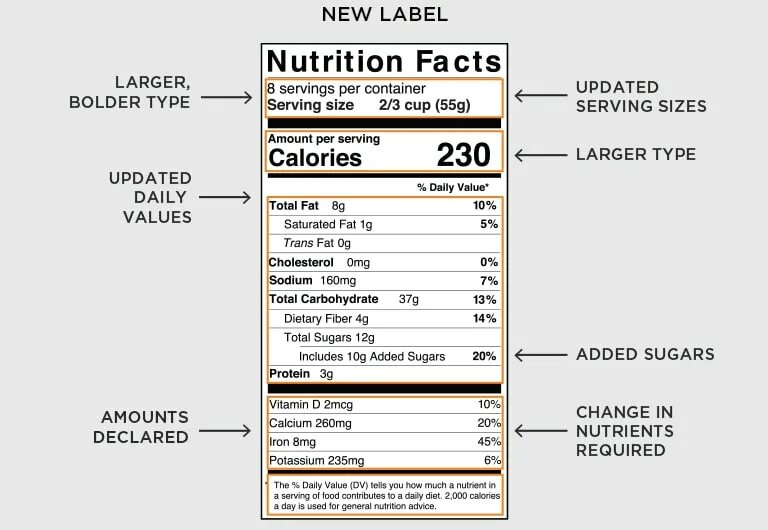 Url label. Nutrition Label. Nutrition facts Label. FDA Nutrition facts. FDA этикетка.