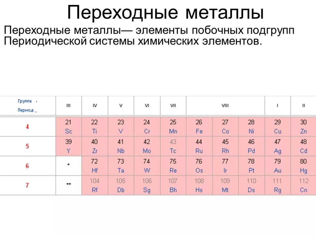 Металлы переходной группы. Переходные металлы. Переные металлы список. Переходные элементы. Таблица переходных металлов.