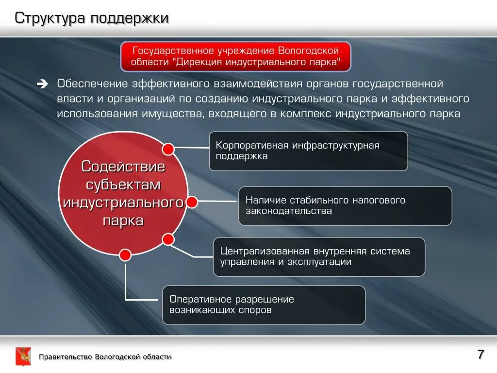 Сайт дзо вологодская область. Структура власти Вологодской области. Органы исполнительной власти Вологодской области. Органы государственной власти Вологодской области схема. Структура органов исполнительной власти Вологодской области.