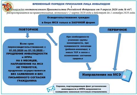 Как оформить инвалидность ребенку в 2024 году
