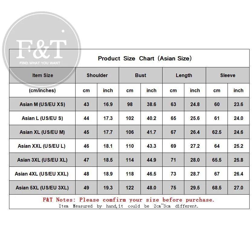 Item size