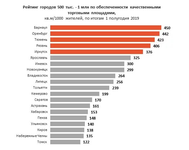 Самый маленький город россии по населению. Рейтинг городов России по площади. Список городов России по площади территории. Рейтинг городов по площади. Рейтинг городов РФ по площади.