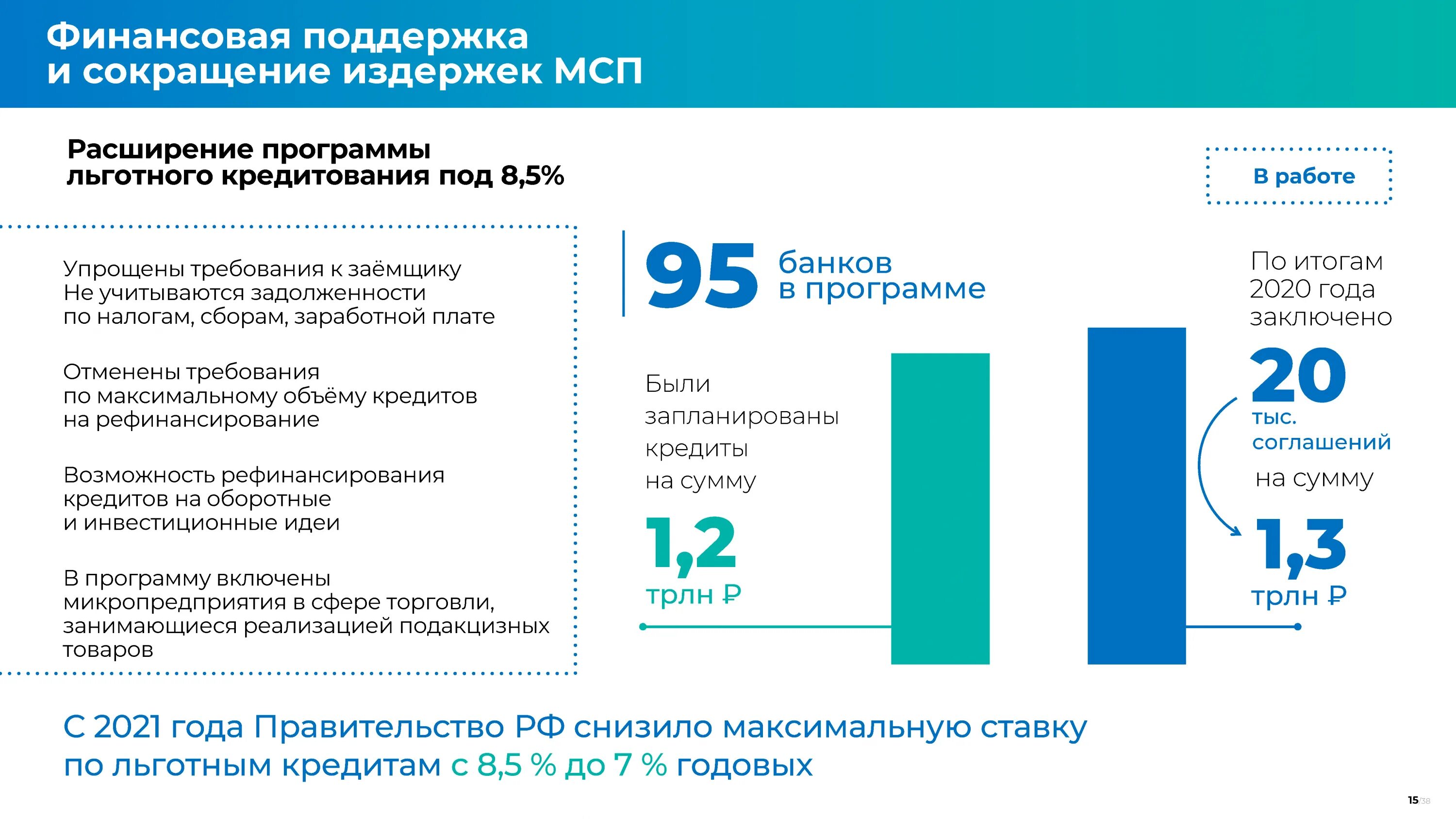 Планы правительства на 2019 год