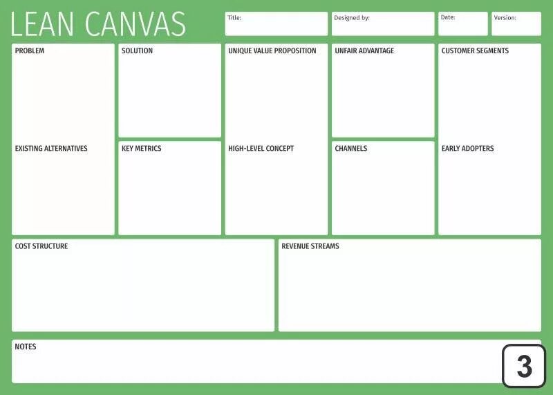 Lean Canvas пример. Лин канвас шаблон. Lean Canvas unfair advantage. Lean шаблон.