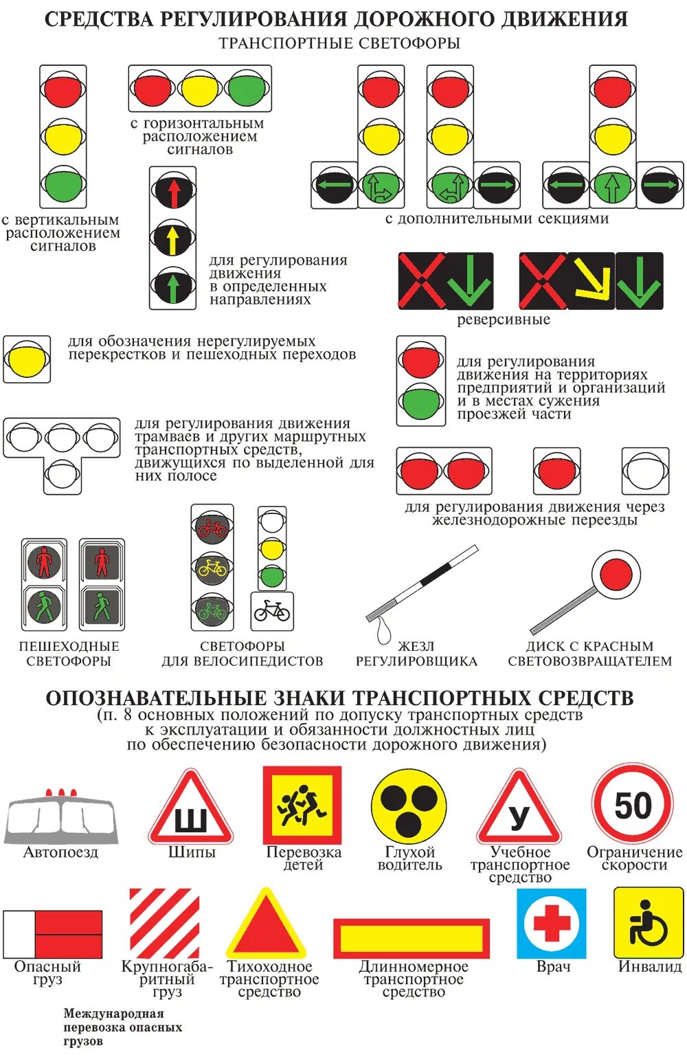 Положение по допуску тс