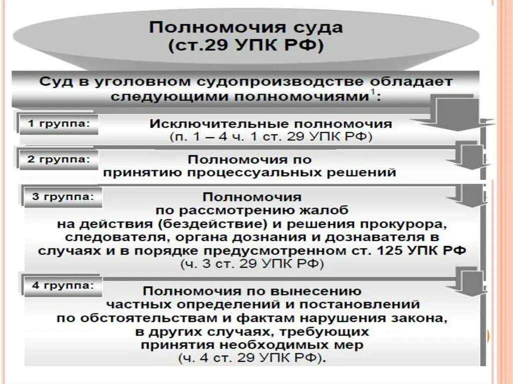 Упк рф 2024. Участники уголовного процесса. Процессуальный статус участников уголовного судопроизводства. Классификация участников уголовного процесса. Полномочия в уголовном процессе.