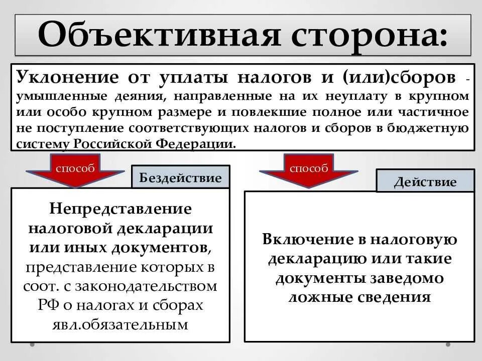 Ответственность за уклонение уплаты налогов. Последствия уклонения от налогов. Уклонение от уплаты налогов и или сборов с организации. Примеры уклонения от уплаты налогов.