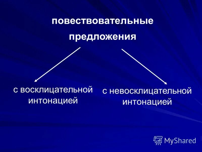 Интонация восклицательного предложения