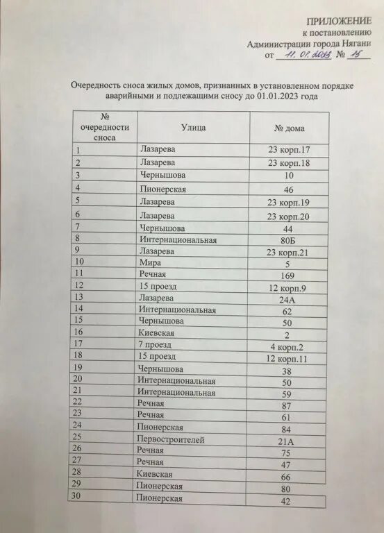Списка снос лянтор. Список домов под снос нягань. очерёдность сноса аварийного жилья в нягани. очередность сноса аварийного жилья в нягани 2025. нягань аварийные дома.