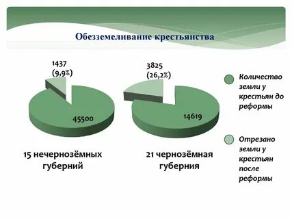 Сколько земли дают