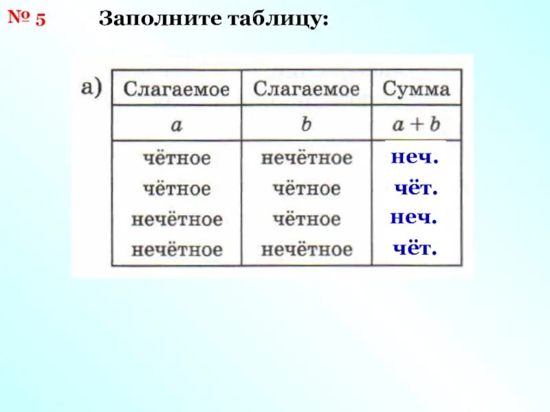 Изучите таблицу и ответьте на вопросы. Заполни таблицу. четное плюс нечетное. заполни таблицу четное плюс нечетное. таблица нечётное умножать четное =.