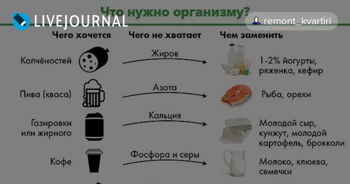 Хочется съесть мела причины. Чего не хватает если хочется есть мел. Что съесть если хочется мела. Чего хочется чем заменить.