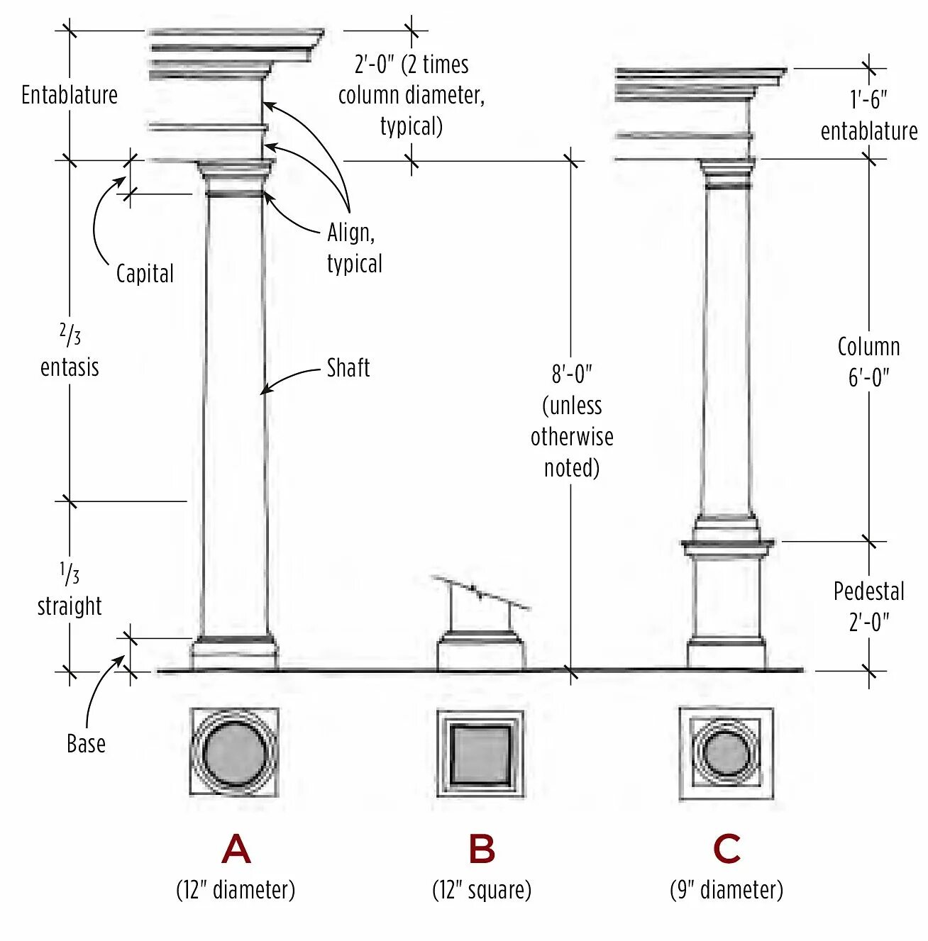 Main column. Чертеж колонны с энтазисом. Ионический ордер Энтазис. Построение энтазиса колонны. Энтазис в архитектуре.