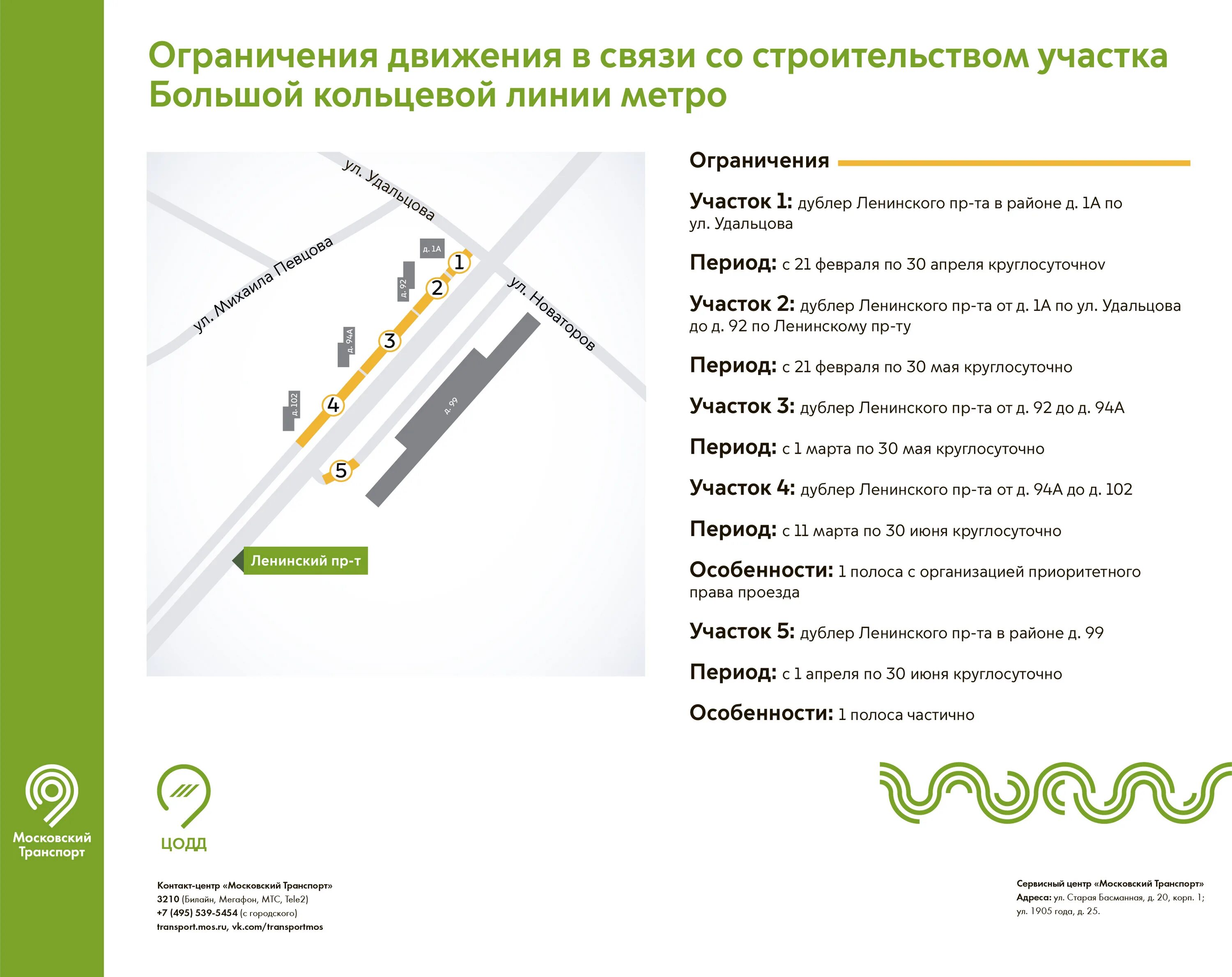 Движение кольцевого метро. Дублер ленинского проспекта. дублер ленинского проспекта схема. строится метро на ленинском проспекте. московский транспорт цодд.