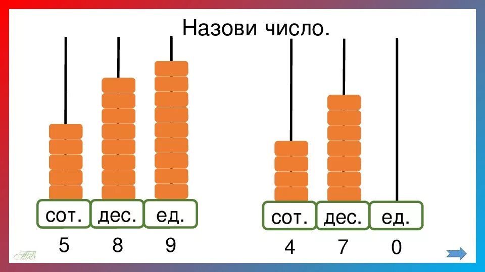 Конспект урока числа в пределах 1000 сравнение. Математика 3 класс нумерация в пределах 1000. 3 Класс нумерация в пределах 1000 задания. Наглядные пособия для изучения нумерации чисел в пределах 1000. Письменная нумерация в пределах 1000. Сравнение трехзначных чисел.