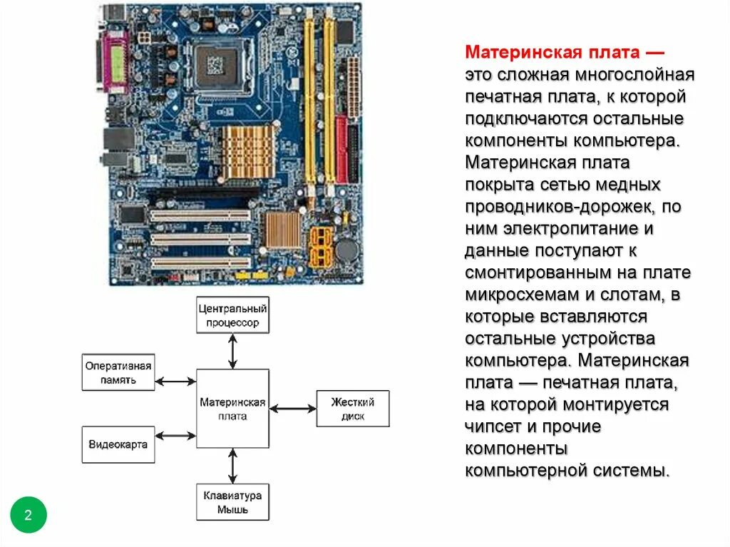 Процессор и системная память. Системная плата процессор Оперативная память схема. Материнская плата компоненты схема. Состав материнской платы таблица. Материнская плата составляющие компоненты ASUS.