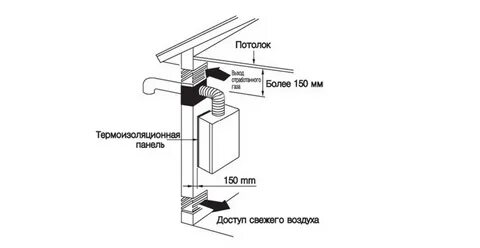 Вытяжки для газового котла в частном доме: виды, схемы и монтаж 