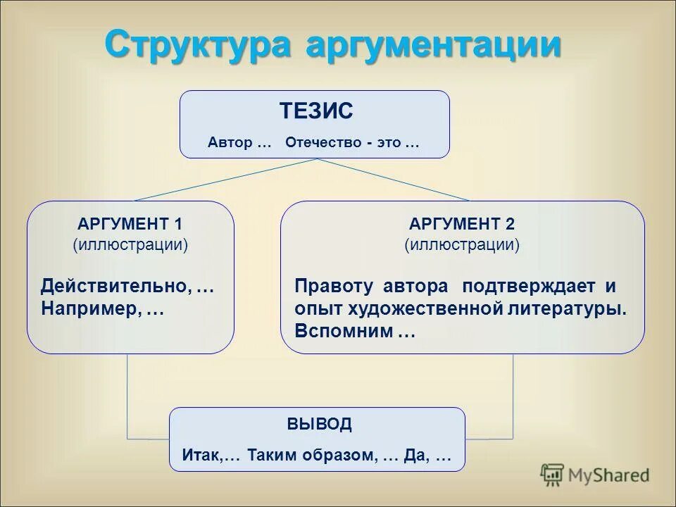 Что такое собственный текст