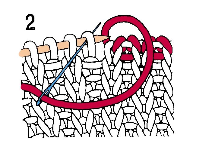 Закрытие петель иглой резинка 1х1. Закрытие петель резинки 2х1 иглой. Трикотажный шов резинка 1х1. Закрытие петель иглой резинка 1х1 итальянским.