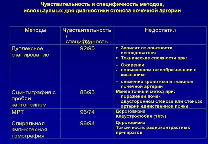 Диагностическая специфичность. Что такое специфичность диагностического метода. Расчет чувствительности и специфичности метода. Чувствительность и специфичность УЗИ. Чувствительность и специфичность для диагностических методов.