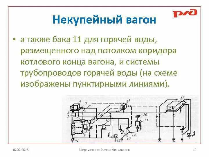 Принцип работы водоснабжения пассажирского вагона. Система водоснабжения пассажирского вагона схема. Схема системы водоснабжения некупейного вагона постройки ТВЗ. Чертеж системы отопления пассажирского вагона. Неисправности водоснабжения пассажирского вагона.