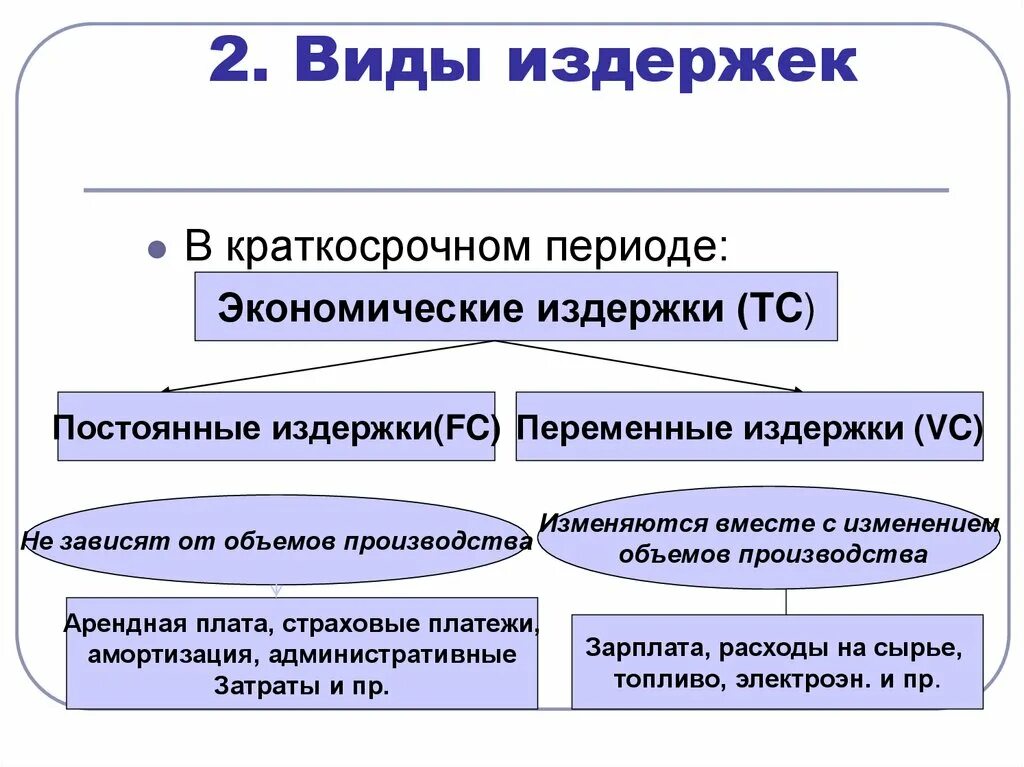 Показатели деятельности фирмы издержки обществознание 10 класс. Издержки и их виды в экономике. Виды издержек фирмы. Виды издержек производства в экономике. Перечислите виды издержек.