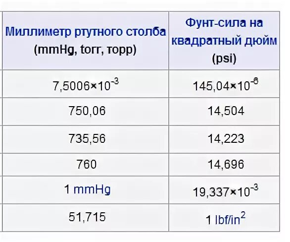 10 фунтов в килограммах