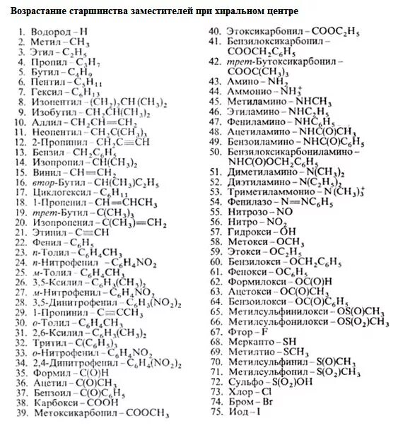 Изомерия Chemistry, Education, Map